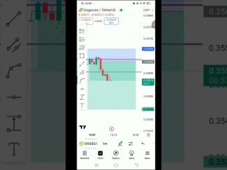Trading Strategies for Beginners #trading #crypto #earnmoneyonline #reels #shorts